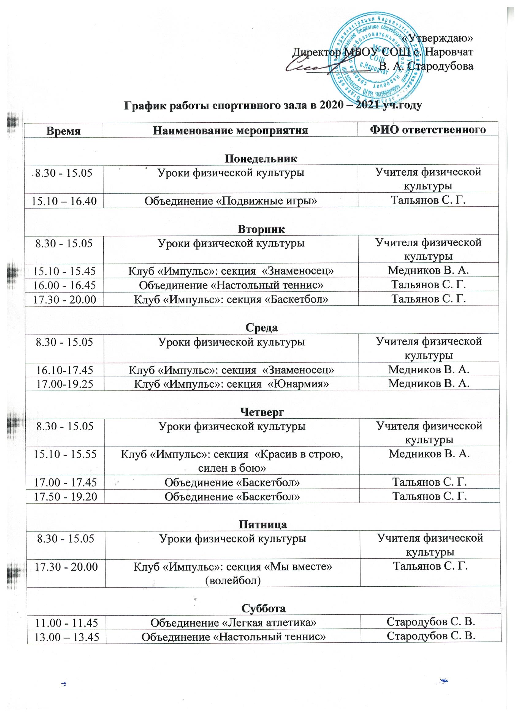 Анализ спортивного мероприятия в школе образец